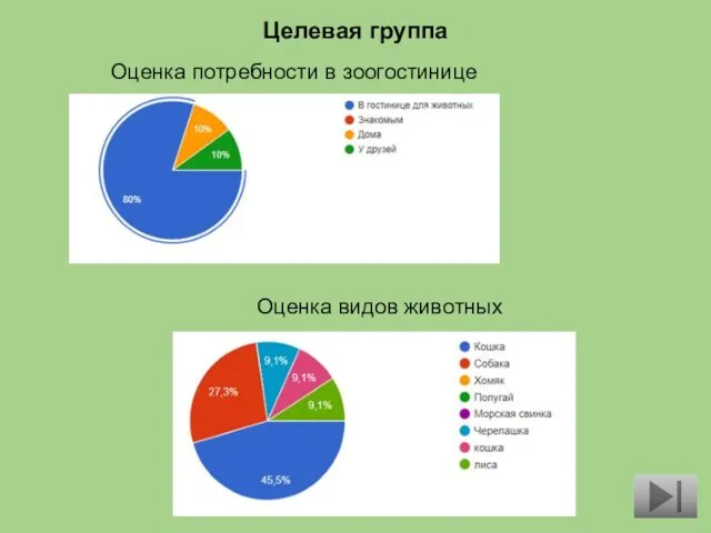 Целевая группа Оценка потребности в зоогостинице Оценка видов животных