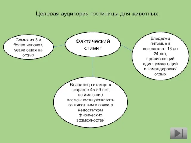 Целевая аудитория гостиницы для животных