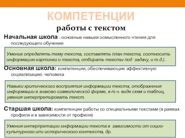 Начальная школа : основные навыки осмысленного чтения для последующего обучения Основная школа: