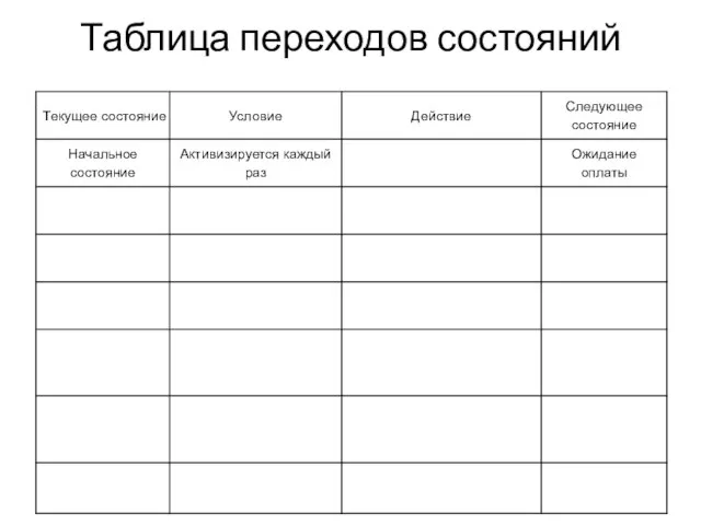 Таблица переходов состояний