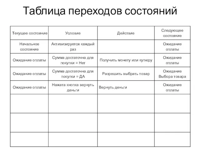 Таблица переходов состояний