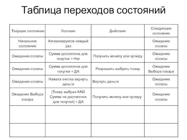 Таблица переходов состояний