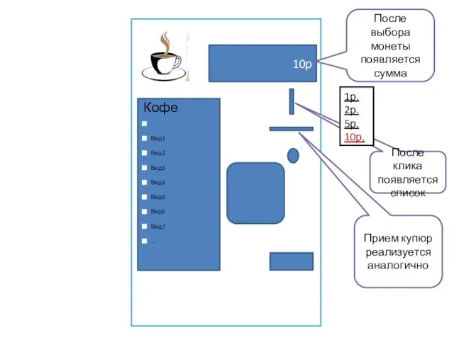 10р После выбора монеты появляется сумма После клика появляется список 1р. 2р.