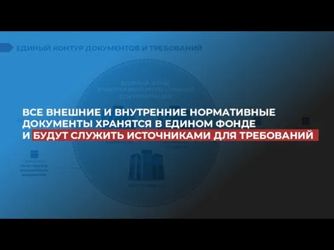 ЕДИНЫЙ КОНТУР ДОКУМЕНТОВ И ТРЕБОВАНИЙ ЕДИНЫЙ ФОНД ЭЛЕКТРОННОЙ НОРМАТИВНОЙ ДОКУМЕНТАЦИИ АО “Кодекс”