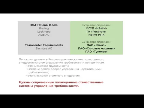 По нашим данным в России практически нет полноценного внедрения систем управления требованиями