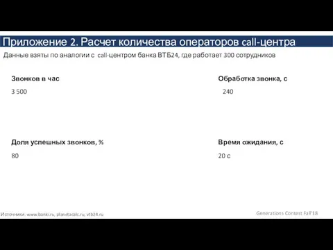 Приложение 2. Расчет количества операторов call-центра Звонков в час 3 500 Обработка