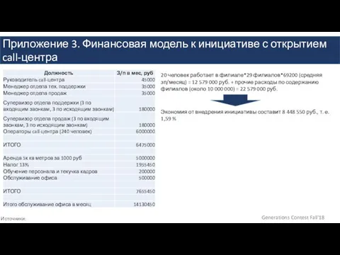 Приложение 3. Финансовая модель к инициативе с открытием call-центра Источники: Generations Contest