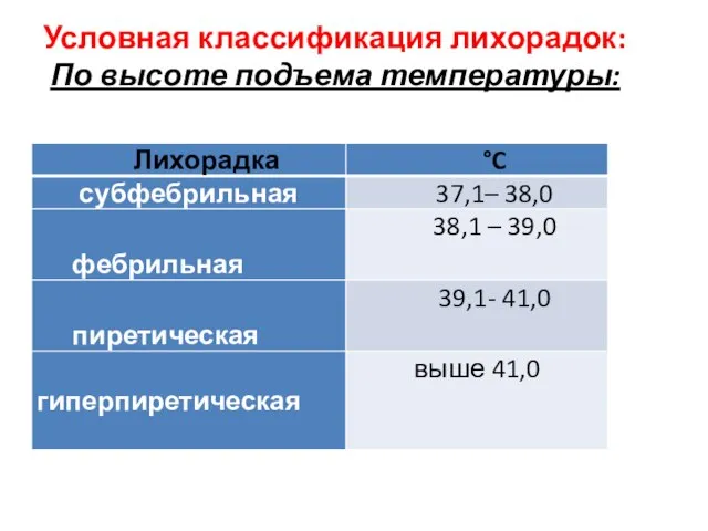 Условная классификация лихорадок: По высоте подъема температуры: