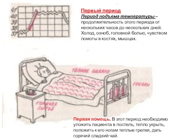 Первый период Период подъема температуры – продолжительность этого периода от нескольких часов