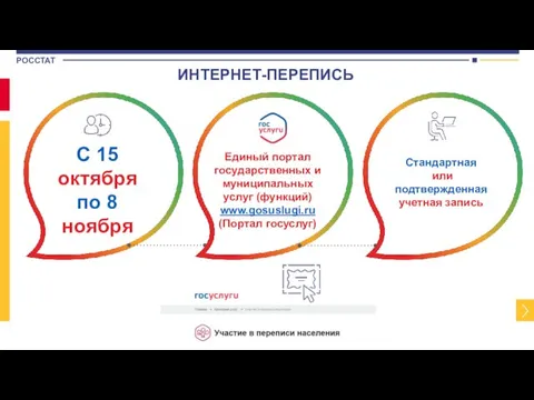 ИНТЕРНЕТ-ПЕРЕПИСЬ С 15 октября по 8 ноября Стандартная или подтвержденная учетная запись