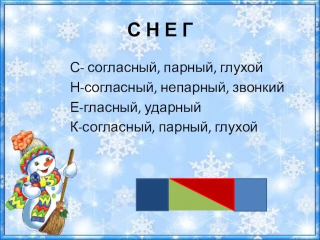 С Н Е Г С- согласный, парный, глухой Н-согласный, непарный, звонкий Е-гласный, ударный К-согласный, парный, глухой