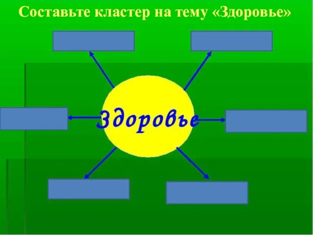 Составьте кластер на тему «Здоровье»