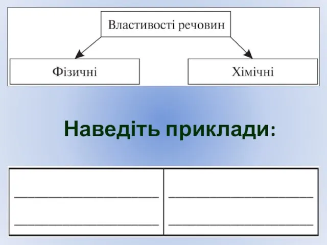 Наведіть приклади: