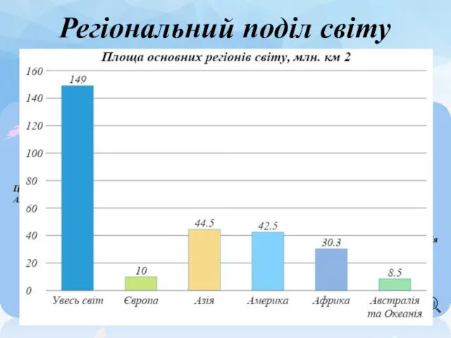 Регіональний поділ світу класифікацією ООН