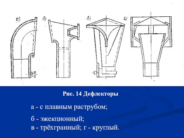 Рис. 14 Дефлекторы а - с плавным раструбом; б - эжекционный; в