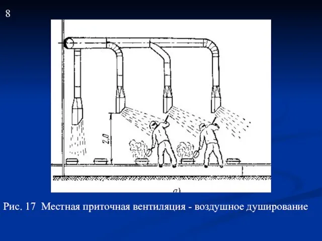 Рис. 17 Местная приточная вентиляция - воздушное душирование 8