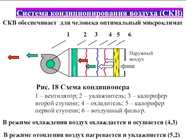 Система кондиционирования воздуха (СКВ) Система кондиционирования воздуха (СКВ) СКВ обеспечивает для человека оптимальный микроклимат 9