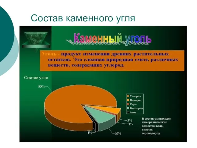 Состав каменного угля