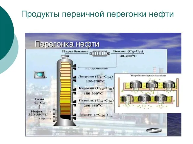 Продукты первичной перегонки нефти