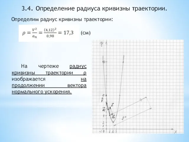 3.4. Определение радиуса кривизны траектории. Определим радиус кривизны траектории: (см) На чертеже