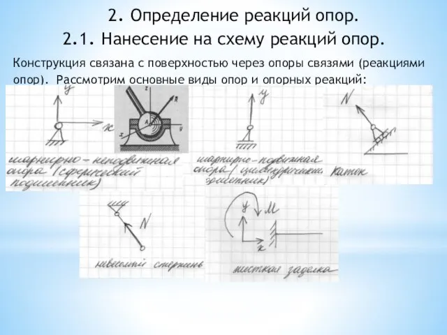 2. Определение реакций опор. Конструкция связана с поверхностью через опоры связями (реакциями