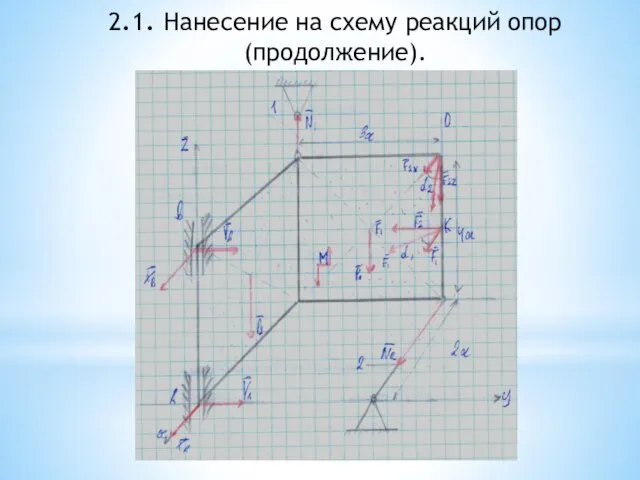 2.1. Нанесение на схему реакций опор (продолжение).