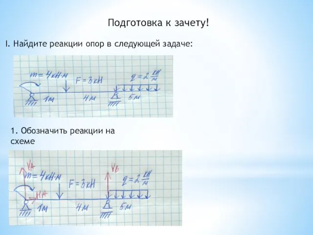 Подготовка к зачету! I. Найдите реакции опор в следующей задаче: 1. Обозначить реакции на схеме