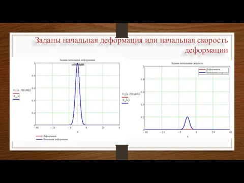 Заданы начальная деформация или начальная скорость деформации