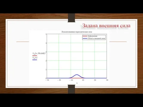 Задана внешняя сила