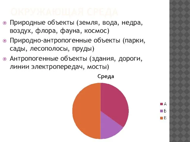 ОКРУЖАЮЩАЯ СРЕДА Природные объекты (земля, вода, недра, воздух, флора, фауна, космос) Природно-антропогенные