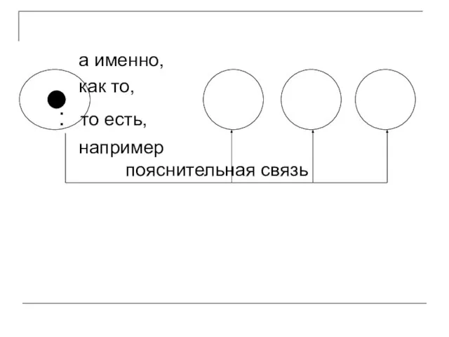 а именно, как то, : то есть, например пояснительная связь ,