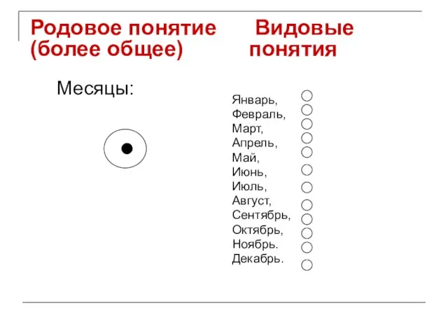 Родовое понятие (более общее) Месяцы: Видовые понятия Январь, Февраль, Март, Апрель, Май,