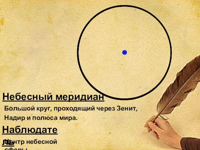 Небесный меридиан Большой круг, проходящий через Зенит, Надир и полюса мира. Наблюдатель Центр небесной сферы.
