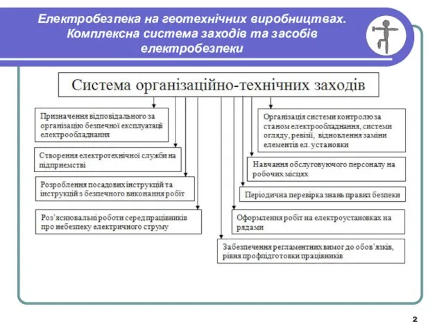 Електробезпека на геотехнічних виробництвах. Комплексна система заходів та засобів електробезпеки