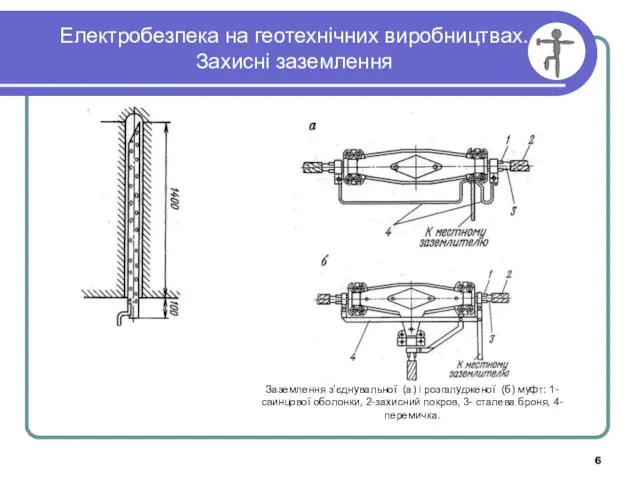 Електробезпека на геотехнічних виробництвах. Захисні заземлення Заземлення з’єднувальної (а) і розгалудженої (б)