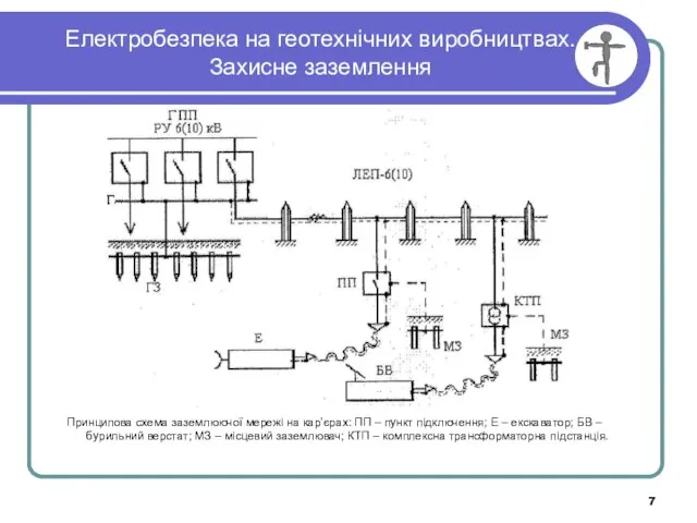 Електробезпека на геотехнічних виробництвах. Захисне заземлення Принципова схема заземлюючої мережі на кар’єрах: