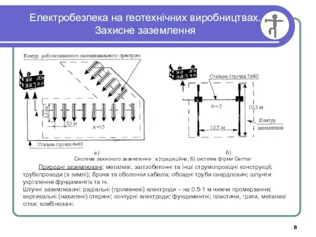 Електробезпека на геотехнічних виробництвах. Захисне заземлення а) б) Система захисного заземлення :