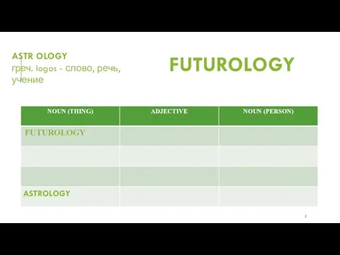 ASTR OLOGY греч. logos - слово, речь, учение FUTUROLOGY