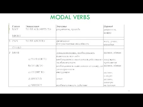 MODAL VERBS