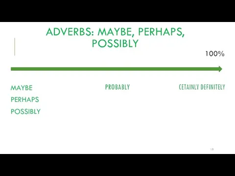 ADVERBS: MAYBE, PERHAPS, POSSIBLY MAYBE PERHAPS POSSIBLY 100%