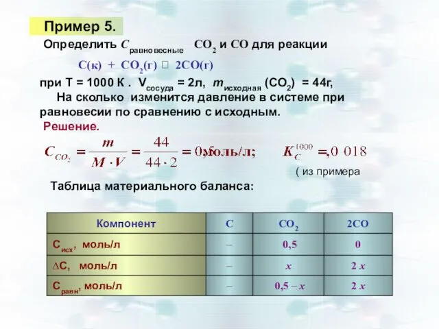 Пример 5. Решение. Определить Сравновесные СО2 и СО для реакции С(к) +