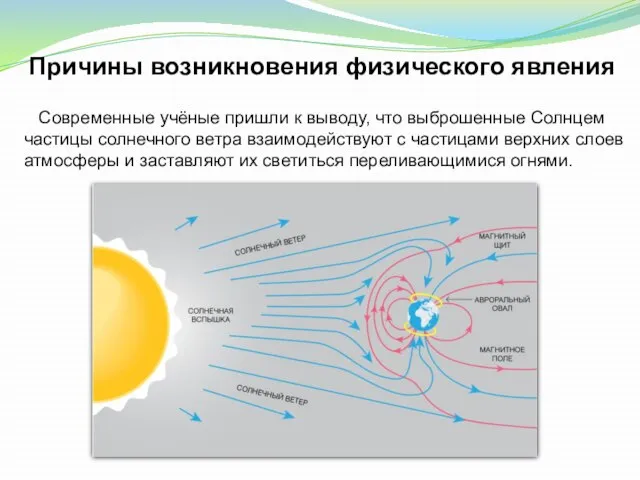 Причины возникновения физического явления Современные учёные пришли к выводу, что выброшенные Солнцем