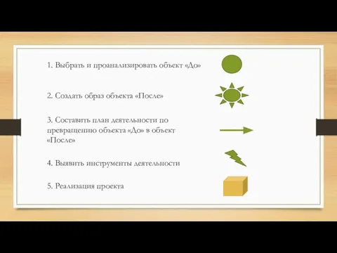 1. Выбрать и проанализировать объект «До» 2. Создать образ объекта «После» 4.