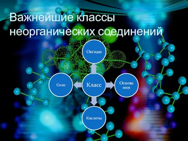 Важнейшие классы неорганических соединений