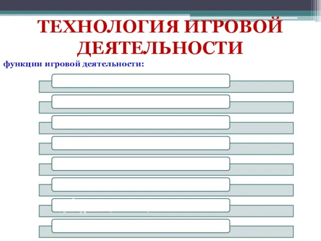 ТЕХНОЛОГИЯ ИГРОВОЙ ДЕЯТЕЛЬНОСТИ функции игровой деятельности: