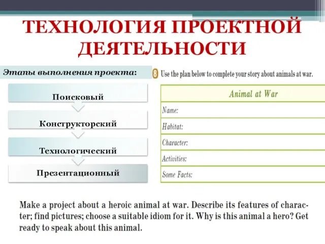 ТЕХНОЛОГИЯ ПРОЕКТНОЙ ДЕЯТЕЛЬНОСТИ Этапы выполнения проекта: