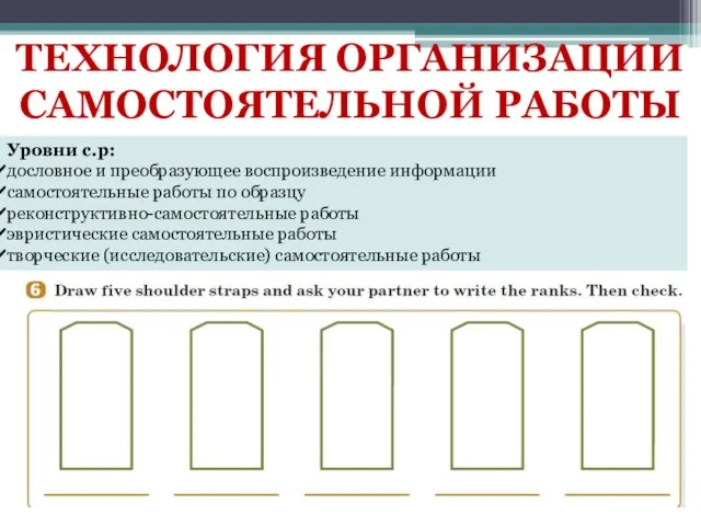 ТЕХНОЛОГИЯ ОРГАНИЗАЦИИ САМОСТОЯТЕЛЬНОЙ РАБОТЫ Уровни с.р: дословное и преобразующее воспроизведение информации самостоятельные