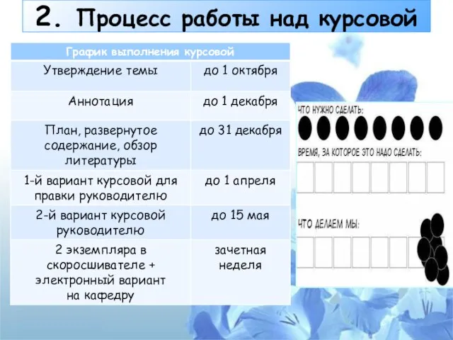 2. Процесс работы над курсовой