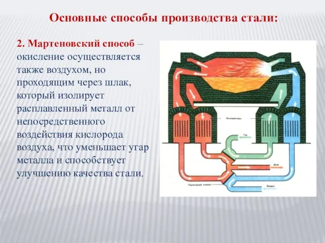 Основные способы производства стали: 2. Мартеновский способ – окисление осуществляется также воздухом,