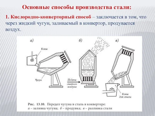 Основные способы производства стали: 1. Кислородно-конверторный способ – заключается в том, что